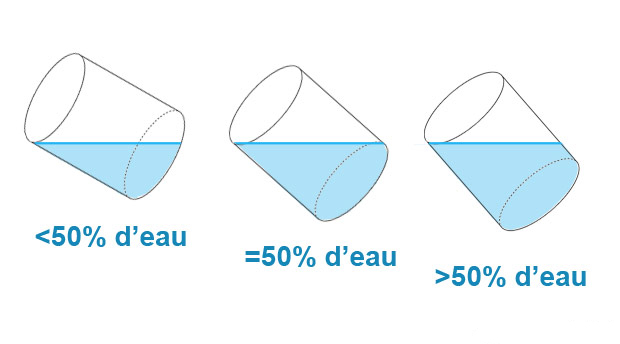 solution-verre-moitie-rempli